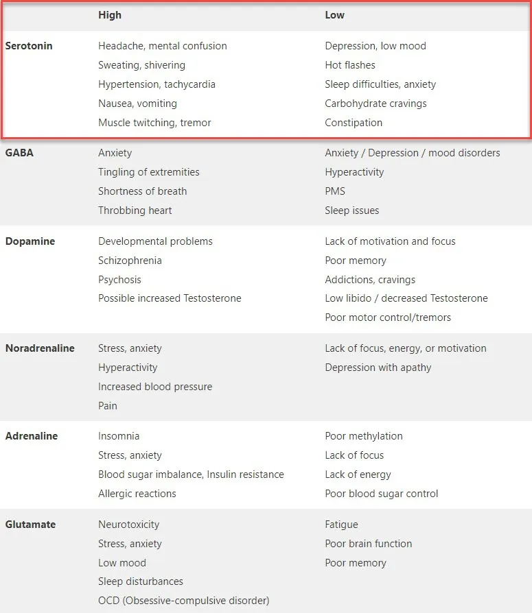 serotonin symptoms